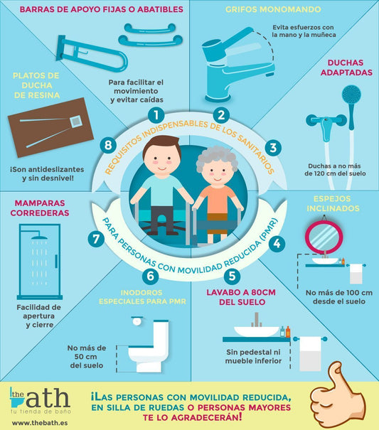 Requisitos para crear un baño accesible