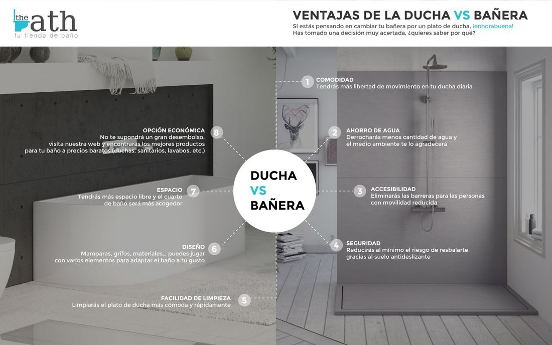 Ventajas de la ducha Vs bañera