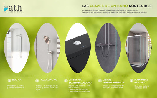 Características de un baño sostenible - Thebath