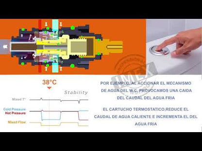 Columna Termostática Praga